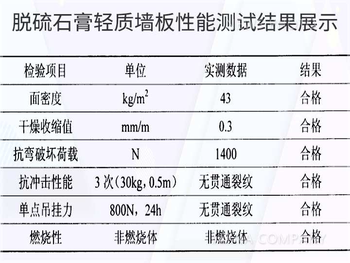 03脫硫石膏性能測試.jpg