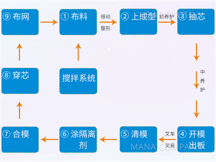 M01工藝流程.jpg