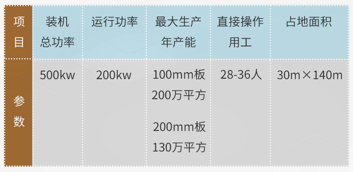 LM05-BD-200型-項目參數.jpg